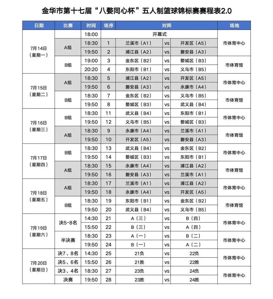 关于冲刺阶段浙江队调整名单以备CBA常规赛,遗憾出局环节打磨,气氛紧张,数据趋势出现新变化的信息-米乐官方网址