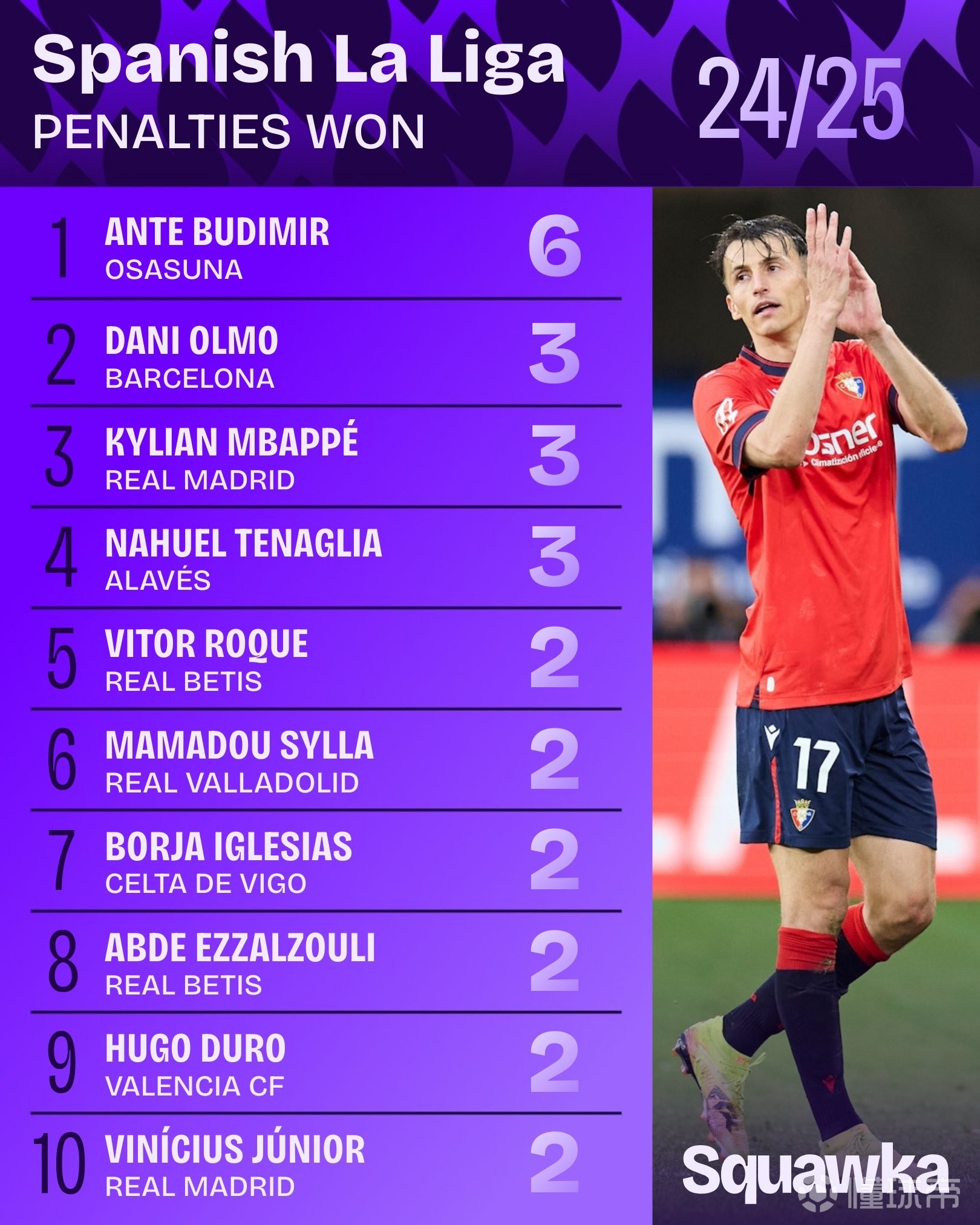 包含转折点里尔造点机会；西甲清晨攻防权衡；气氛紧张；年轻球员得到机会的词条